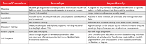 Apprenticeship | Cankdeska Cikana Community College